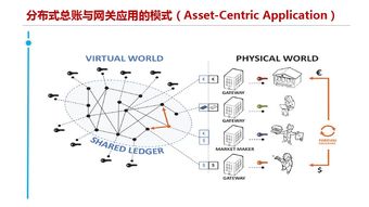 数字货币锚定资产,用二氧化碳来做锚定的货币