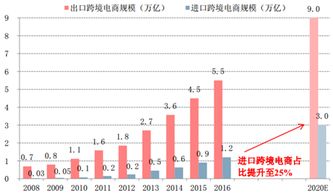 中国卖家可以入驻的跨境电商出口平台 有哪些？都如何入驻