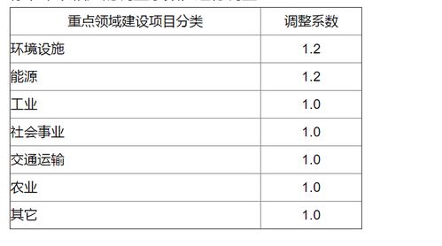 成都社会稳定风险评估收费标准 2018版新