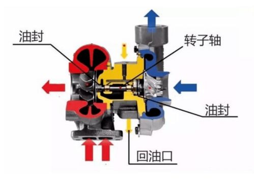 汽车百科 T 涡轮增压发动机增压器损坏,能否拆掉当作自吸使用