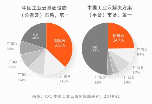 云上贵州和阿里云,腾讯云,亚马逊云,微软云的区别