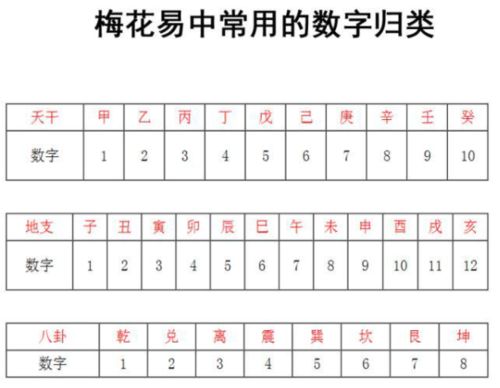 梅花易数相关知识点整理