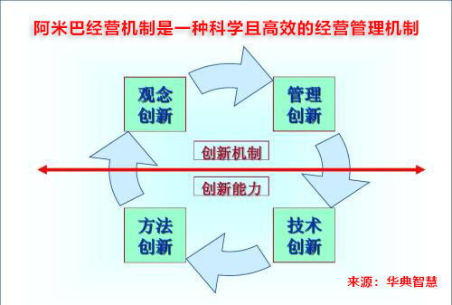 机制是如何运作的—强化机制并确保运作有效