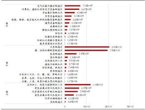 4大行业的增值税和9大行业的增值税的计算公式是什么，有什么区别？