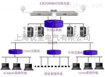 NTP网络时间服务器的简介(海南ntp服务器云主机)