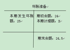 A公司2007年1月1日成立，提取坏账准备的比例为5‰。