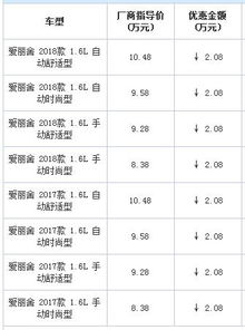 爱丽舍热销中 购车让利2.08万元 送礼包 