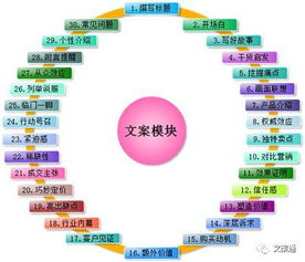 高考营销文案范文模板图片-KTV场所对高考后考生的营销方案？