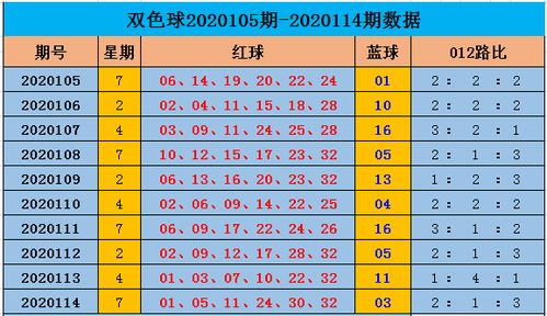 阿燕双色球115期推荐 红球1路码关注01 