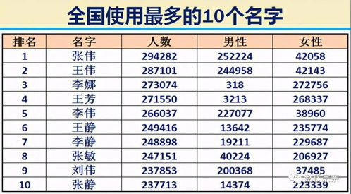 中国最新人口报告,看看什么名字最火,有多少人和你重名