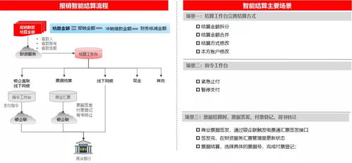 瞭望 企业费用报销十个智能应用黑科技