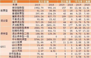 嘉实、广发、华夏哪个好？