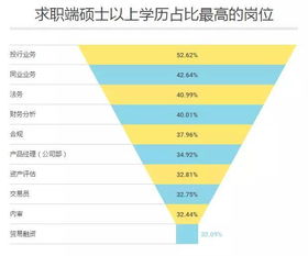 投行业务岗是什么意思