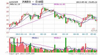 洪涛股份为什么停牌