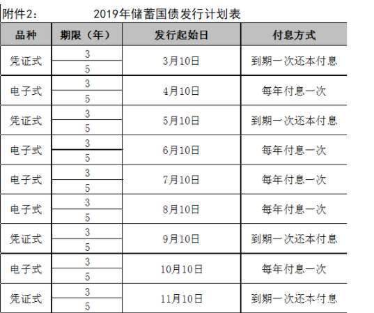 有谁知道购买国债的原因