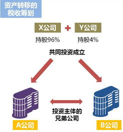 同一投资主体内部所属企业之间土地 房屋权属的划转需要交印花税吗