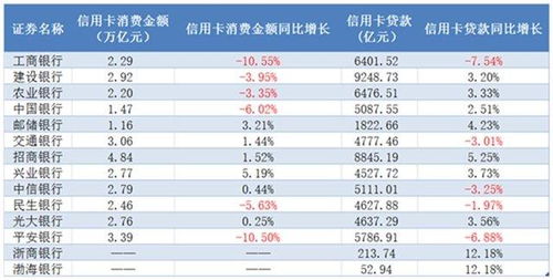 兴业银行不提醒还信用卡兴业信用卡逾期要不要打电话通知我们