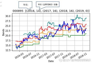 2022双汇的股市值能达到多少？