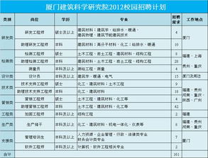 厦门市建筑科学研究院集团股份有限公司旗下的子公司待遇如何