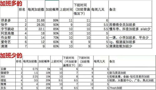 拼多多22岁女员工猝死 996就是一场骗局