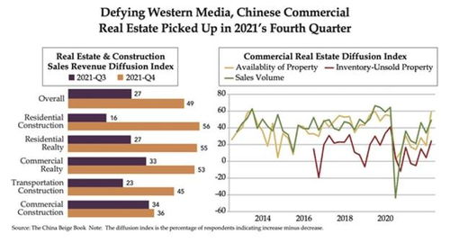 房屋买卖信息、股票信息、交通信息等都体现了信息的价值性特征。为什么错误