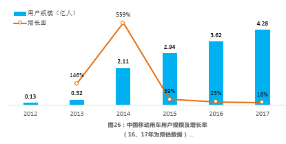 美国旅游网站的经营策略，和中国携程网的经营策略是什么啊？？