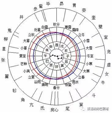 古人常讲 仰观天文,俯察地理 ,中医和天象究竟有啥关系