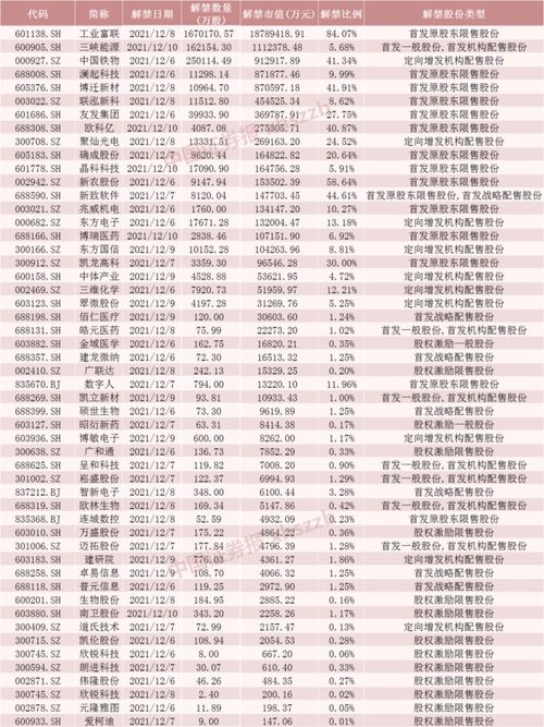 企业员工股票解禁后如何查询