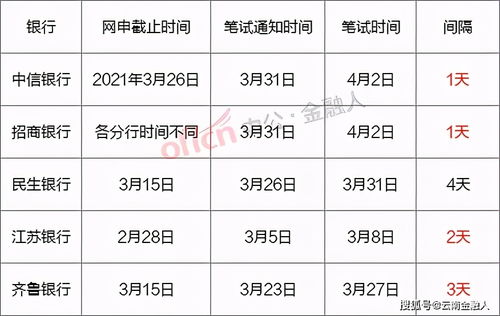 重磅 银行春招周期大缩短 你还在傻等笔试通知