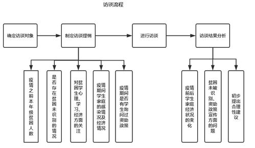 调研大赛丨决赛团队调研介绍⑨