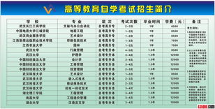 2022年湖北自考本科报考需要什么条件？怎么报名？(图1)