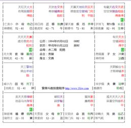 求大师们帮我看看紫微命盘,命主贪狼,身主文昌 