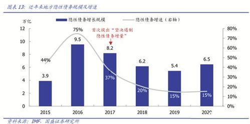 中国在国际货币基金组织中属于