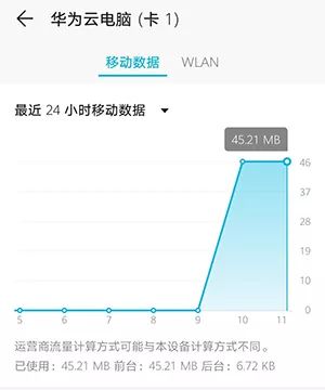 微软云服务器流量微软云免费一年为什么每月还收费