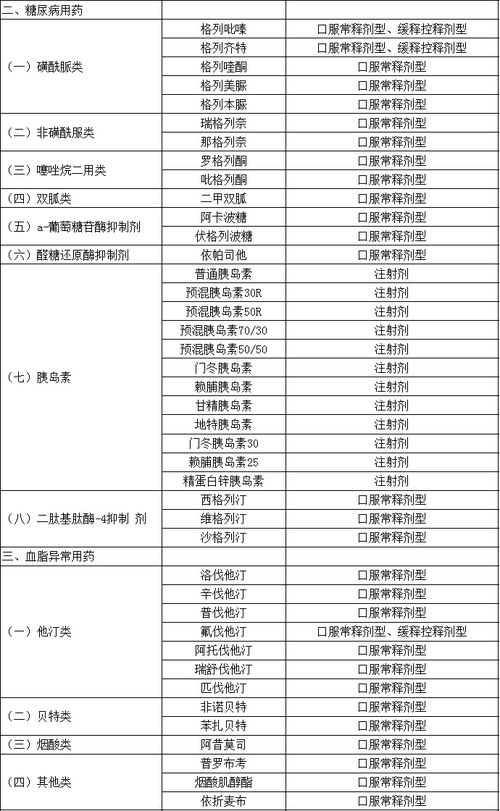 海南慢性病患者可开长期用药处方,处方量最长不超过12周 附药品目录