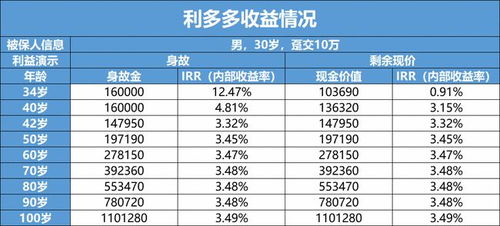 卖出股票后，这所得得收益是怎么流向的？是把卖股票的所得的钱直接自动的划到银行账户上吗？