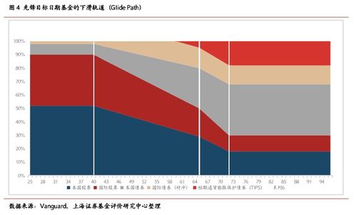 基金定投和养老基金哪个好