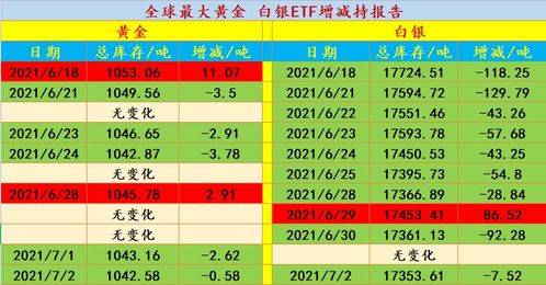 炒现货紫金银开市时间表