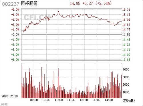 002237恒邦股份还可以持有吗