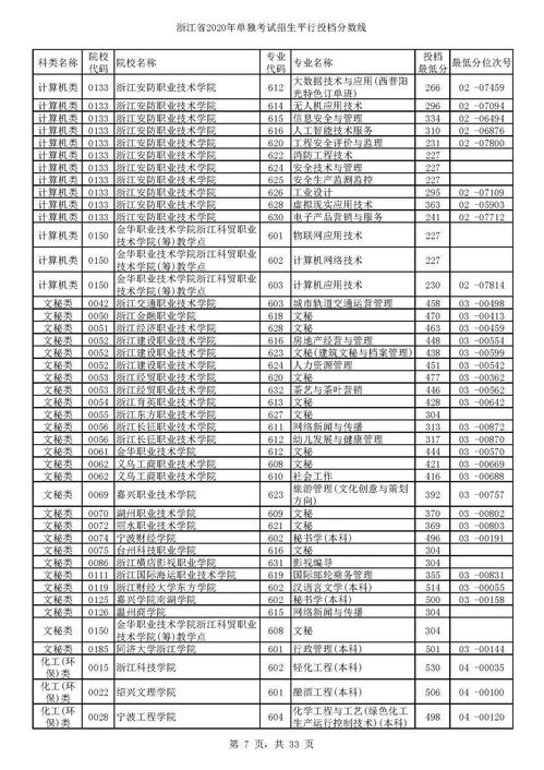 成都高職單招的學(xué)校有哪些學(xué)校