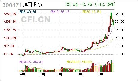 中信证券建议重视京城机电股份近6%的涨势，关注氢能各产业链龙头公司