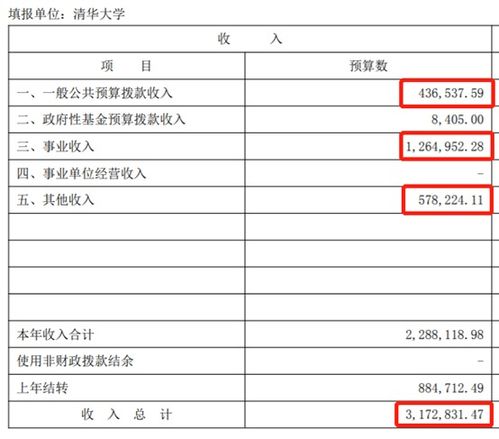 清华大学的100名名人榜 清华的校友有哪些名人