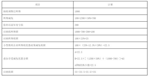 企业所得税退税问题 某企业前几年盈利1000万元 注销当年亏损200万元 能退企业所得税吗