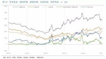 废钢价格行情和钢铁股票有直接关系吗?关系到哪里？为什么钢铁股票在涨但废铁跌的那么厉害。