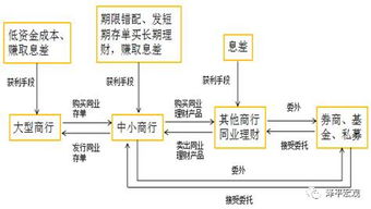 投资银行里的扛杆融资是什么意思？