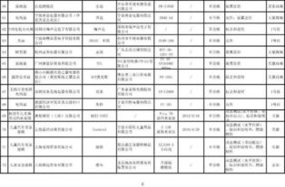 天呐 网购商品超3成不合格 淘宝 京东 1号店都在售... 