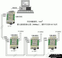 PLC的远距离隔离通信方案