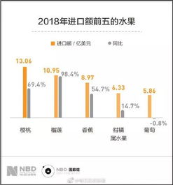 专家建议 每天吃一斤蔬菜 半斤水果 网友 还是吃土吧 