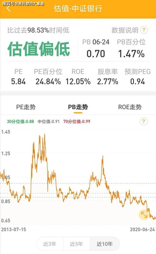 什么叫价值投资.我觉得买低价银行股就是价