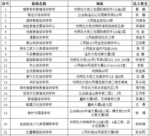 全面整顿 邯郸市教育局最新通知来了